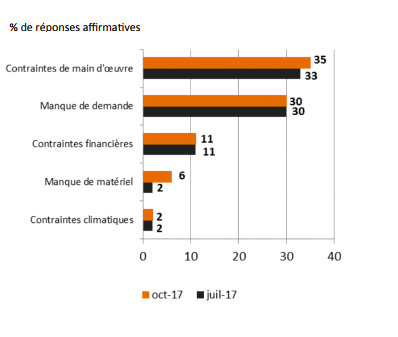 La Journée nationale des Métiers 2