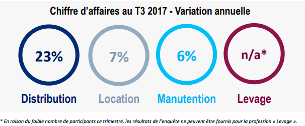 La Journée nationale des Métiers 2