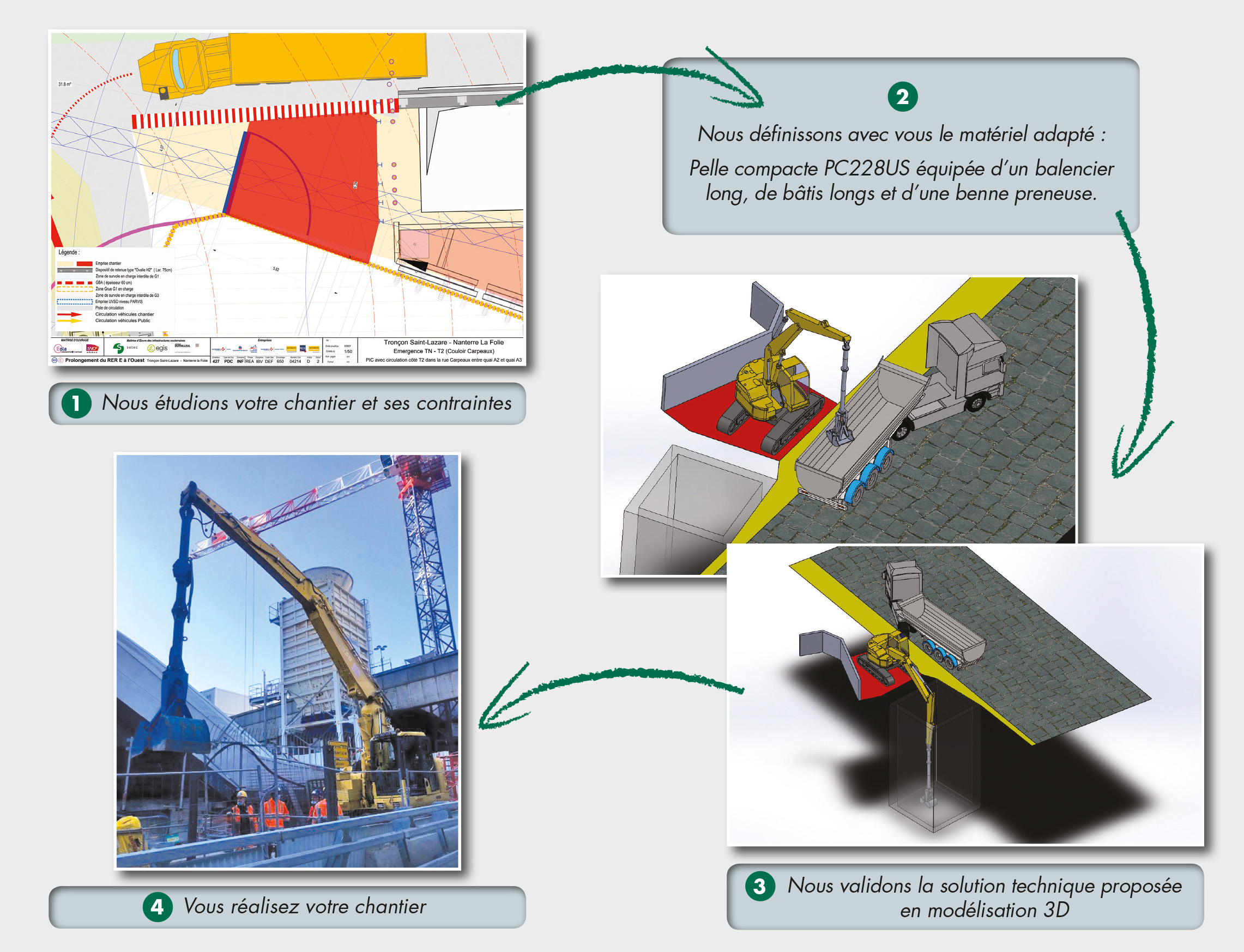 Schéma 2 - Simulation 3D Schéma 2 - Service